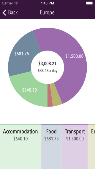 Interactive Pie Charts