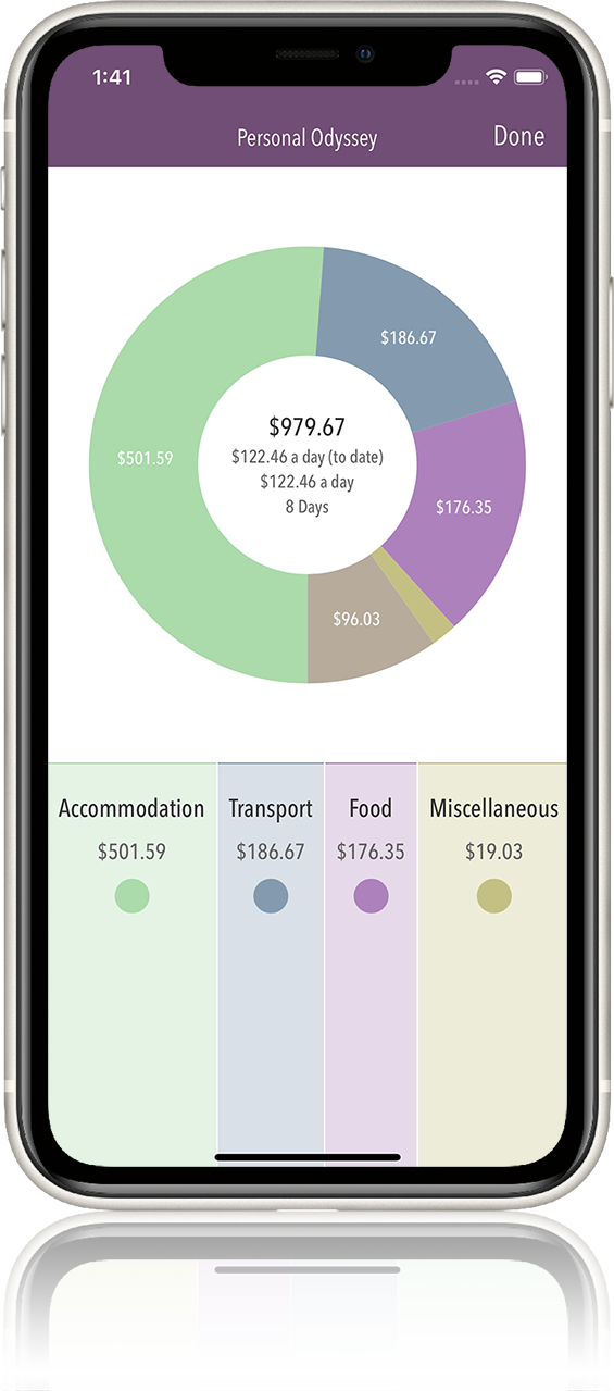 Screenshot showing the Pie Chart screen of Trail Wallet